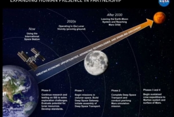  ناسا تبحث إرسال رواد فضاء لقضاء عام على القمر