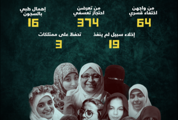  توثيق حقوقي يكشف عن اعتقال الانقلاب 374 حرة واستشهاد سيدة خلال 2019
