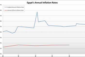  بروفيسور أمريكي: 146.6 % معدل التضخم الحقيقي في عهد الانقلاب