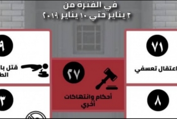  منظمة حقوقية: 118 انتهاكًا للانقلاب في الأسبوع الأول من يناير