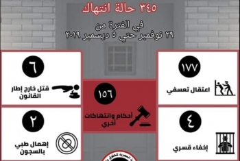  345 انتهاكات لعصابة الانقلاب في أسبوع