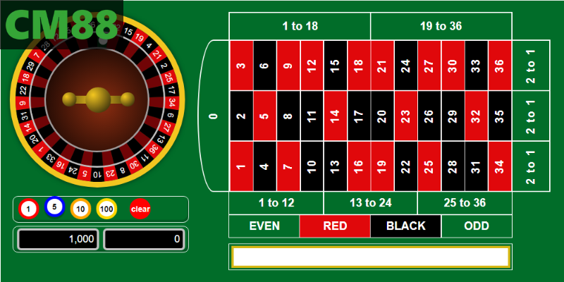 Các kiểu cược Roulette giúp linh hoạt chiến lược